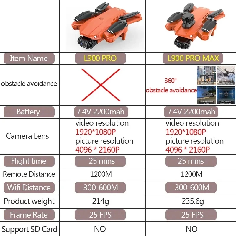 L900 Pro MAX GPS Drone 4K Prof - Kids Outdoor Toy Storage avaliação e preço